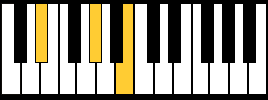 Gis-/As-Moll-Akkord am Klavier – 2. Umkehrung